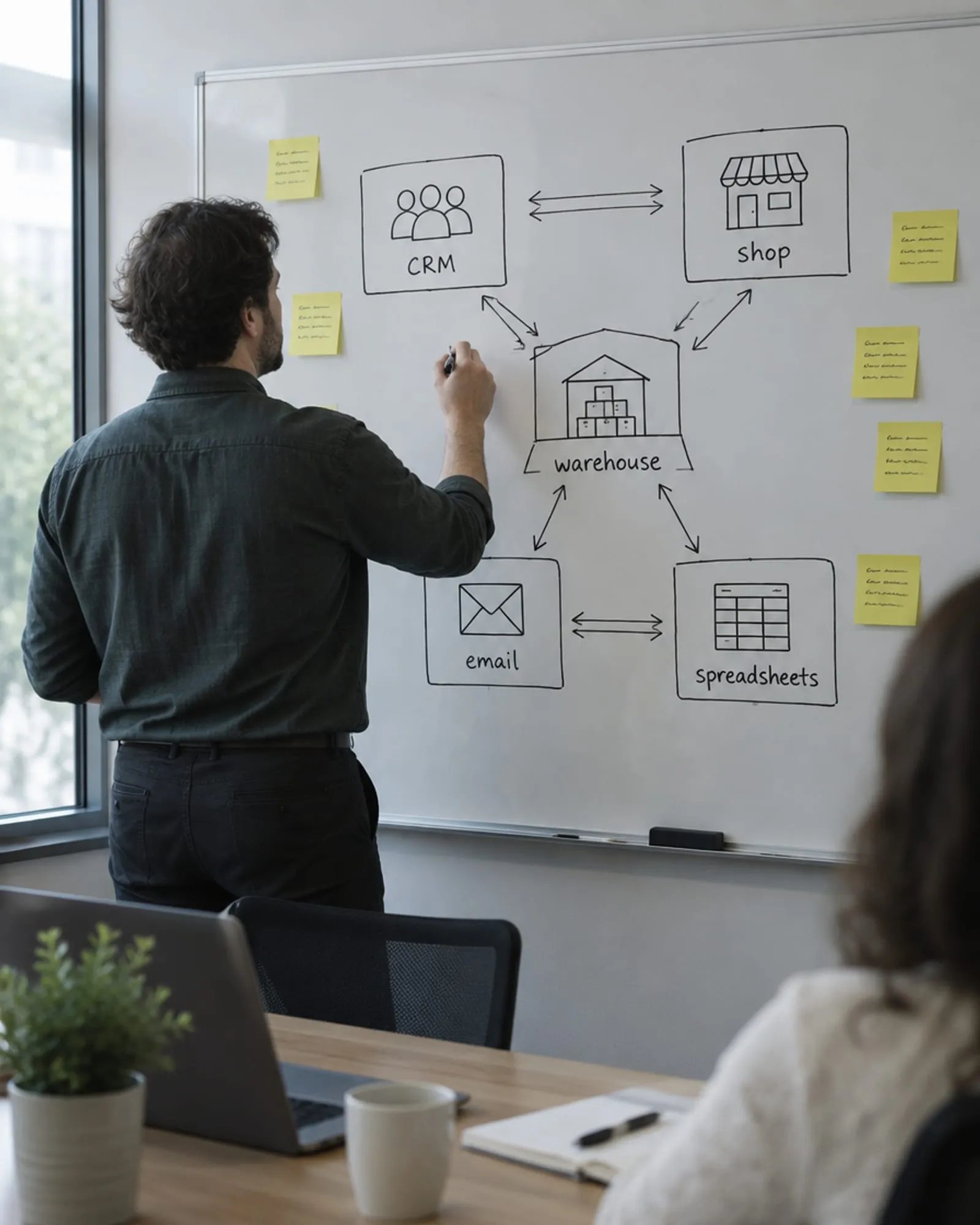 Lavagna con i sistemi dell'azienda collegati da frecce e post-it