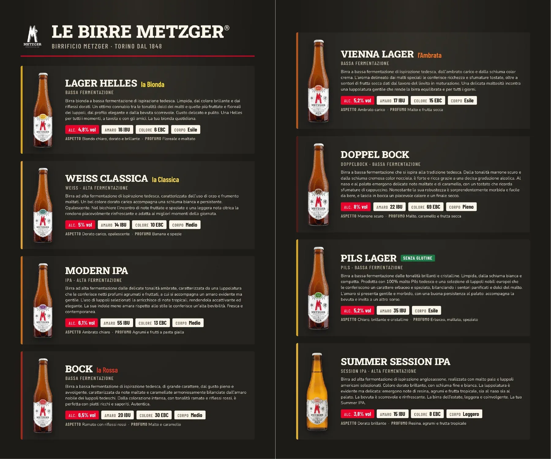 Le due pagine con le otto birre Metzger nel menù del Metzger Fest