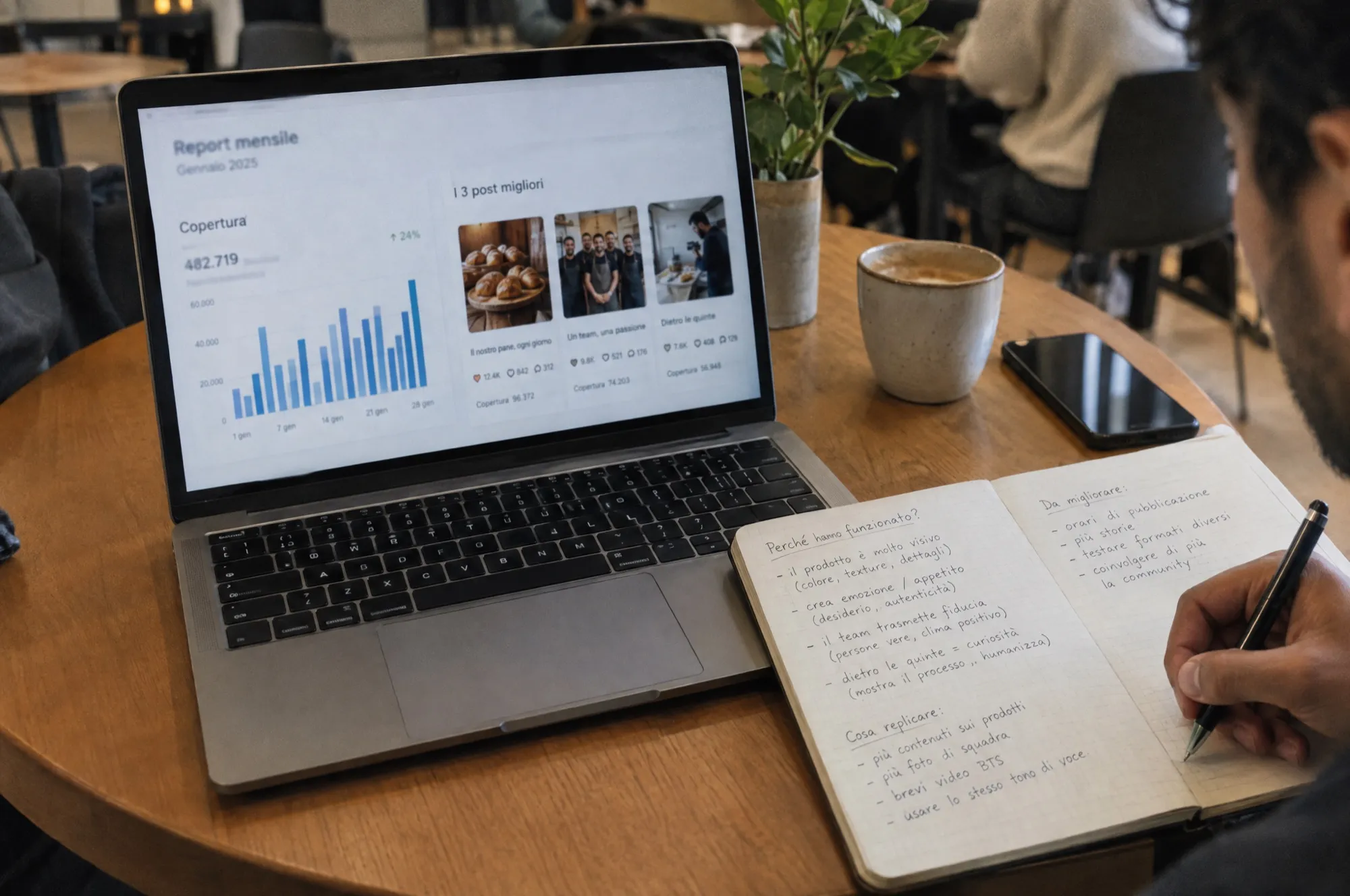 Report social con salvataggi, condivisioni e messaggi
